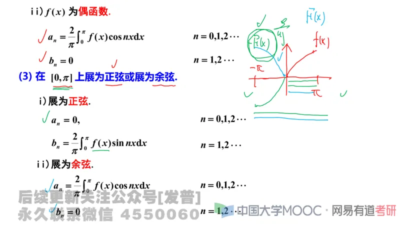笔记小节22_01.2026考研数学有道武忠祥刘金峰全程班_01.2026考研数学武忠祥刘金峰全程班_02.核心基础_03.高数基础武忠祥_讲义
