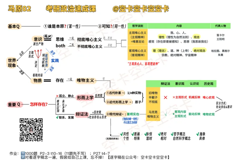 马原02讲义@空卡空卡空空卡_空卡政治笔记合集_1.考研政治速成课完整讲义+逐字稿_马原_马原讲义