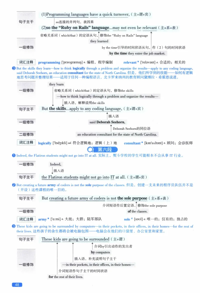 2016年逐词逐句精讲册_41考研英语一二历年真题解析_英语二_解析册+逐词逐句册