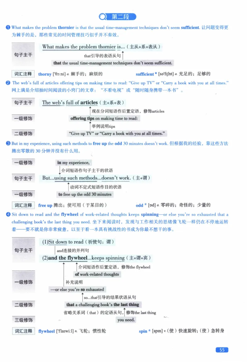 2016年逐词逐句精讲册_41考研英语一二历年真题解析_英语二_解析册+逐词逐句册