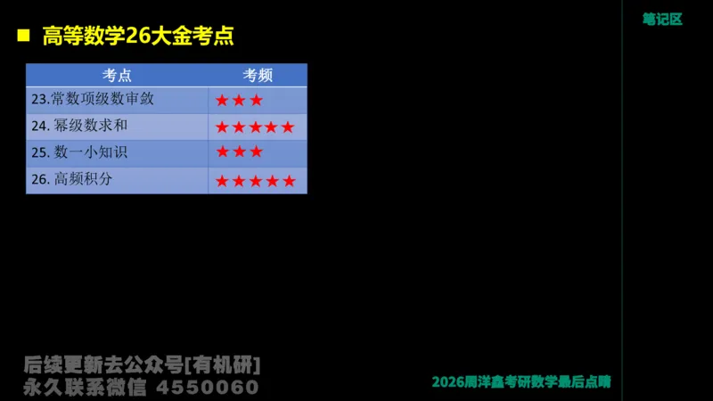 233.2026周洋鑫最后点题班（3）手迹版_已解密_04.2026考研数学周洋鑫数学笑过_00.随课资料