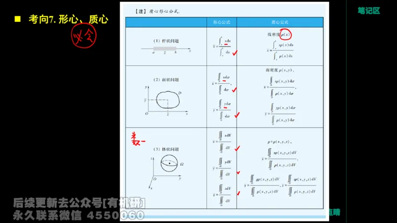 233.2026周洋鑫最后点题班（3）手迹版_已解密_04.2026考研数学周洋鑫数学笑过_00.随课资料