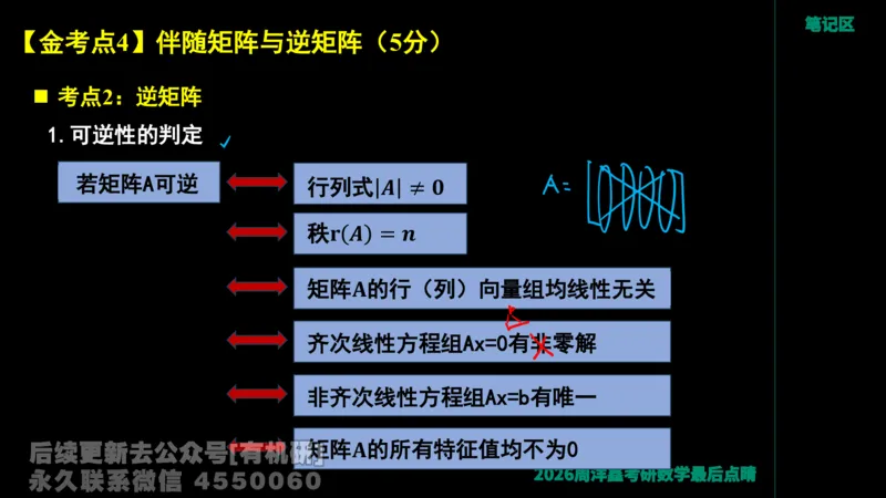 230.2026周洋鑫最后点题班（1）手迹版_已解密_04.2026考研数学周洋鑫数学笑过_00.随课资料