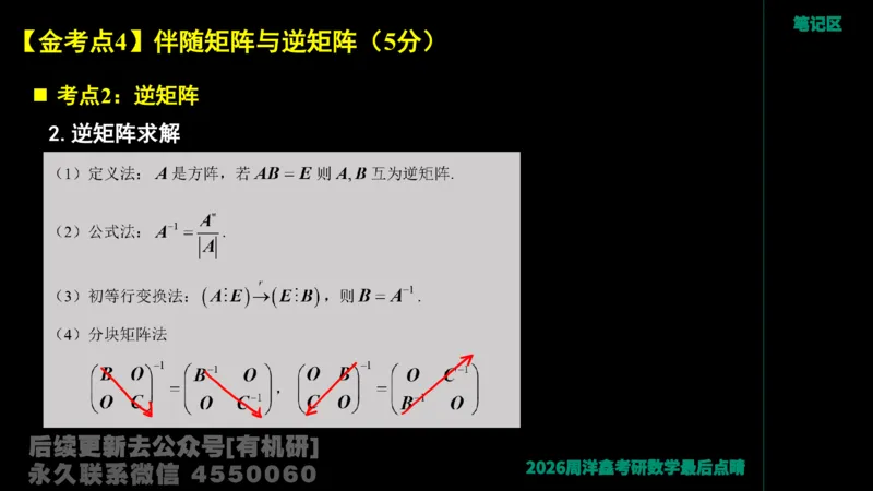 230.2026周洋鑫最后点题班（1）手迹版_已解密_04.2026考研数学周洋鑫数学笑过_00.随课资料
