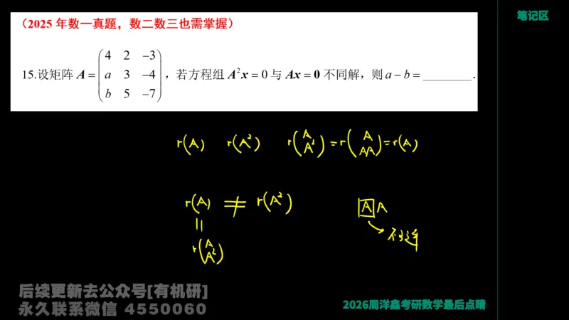 230.2026周洋鑫最后点题班（1）手迹版_已解密_04.2026考研数学周洋鑫数学笑过_00.随课资料