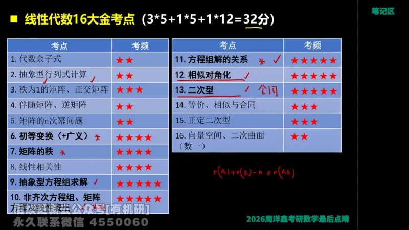 230.2026周洋鑫最后点题班（1）手迹版_已解密_04.2026考研数学周洋鑫数学笑过_00.随课资料