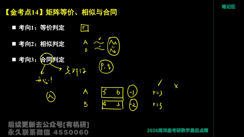 230.2026周洋鑫最后点题班（1）手迹版_已解密_04.2026考研数学周洋鑫数学笑过_00.随课资料