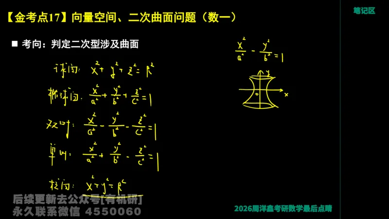 230.2026周洋鑫最后点题班（1）手迹版_已解密_04.2026考研数学周洋鑫数学笑过_00.随课资料