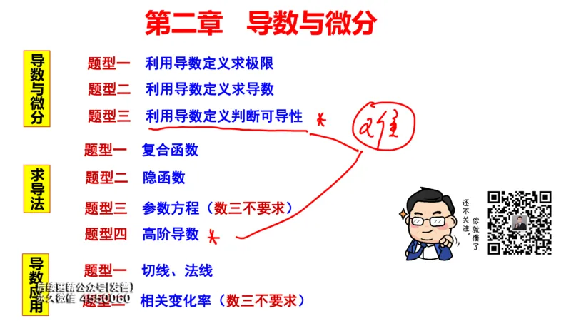 (98)--笔记小结_01.2026考研数学有道武忠祥刘金峰全程班_01.2026考研数学武忠祥刘金峰全程班_00.书籍和讲义_{3}--全部课件