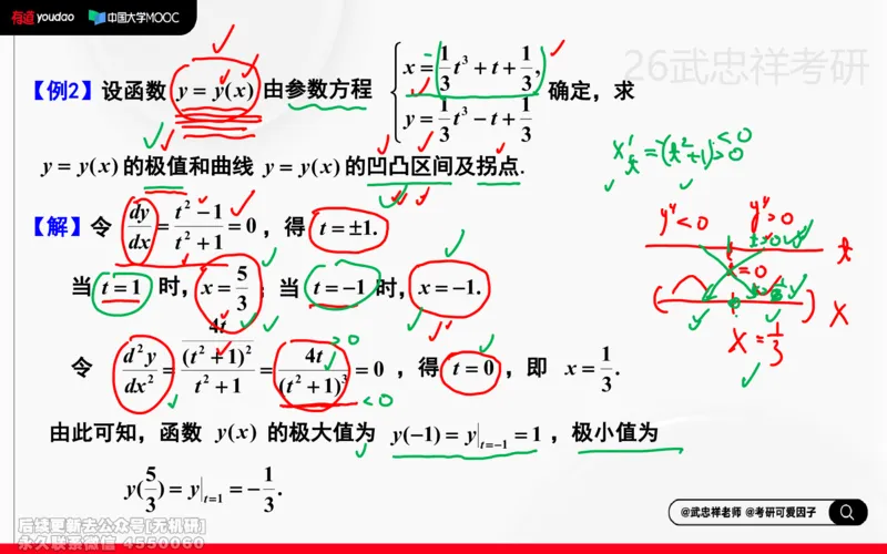 (210)--高数强化08笔记小节_已解密_01.2026考研数学有道武忠祥刘金峰全程班_01.2026考研数学武忠祥刘金峰全程班_00.书籍和讲义_{2}--资料