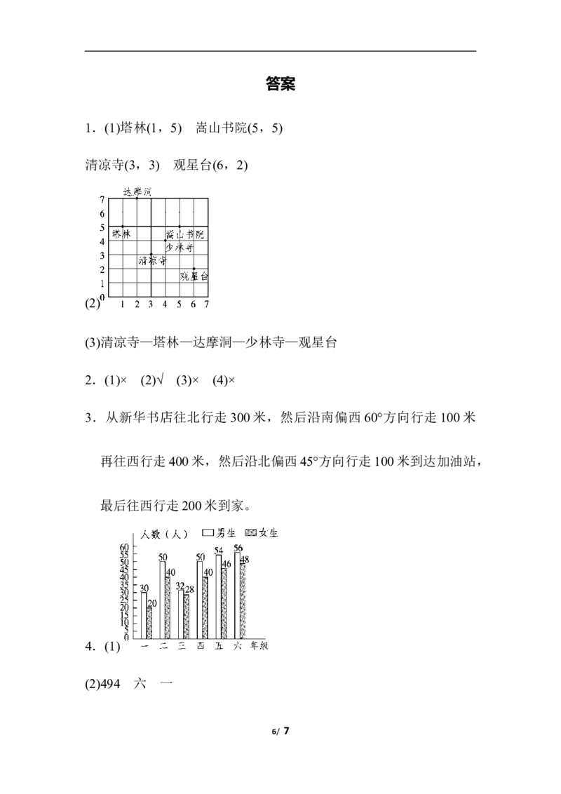 青岛版数学五下题型突破卷4图形题_小学1-6年级全部试卷_数学_五年级_3-10-4、小学五年级数学下册_3-10-4-2、练习题、作业、试题、试卷_青岛版_题型突破卷