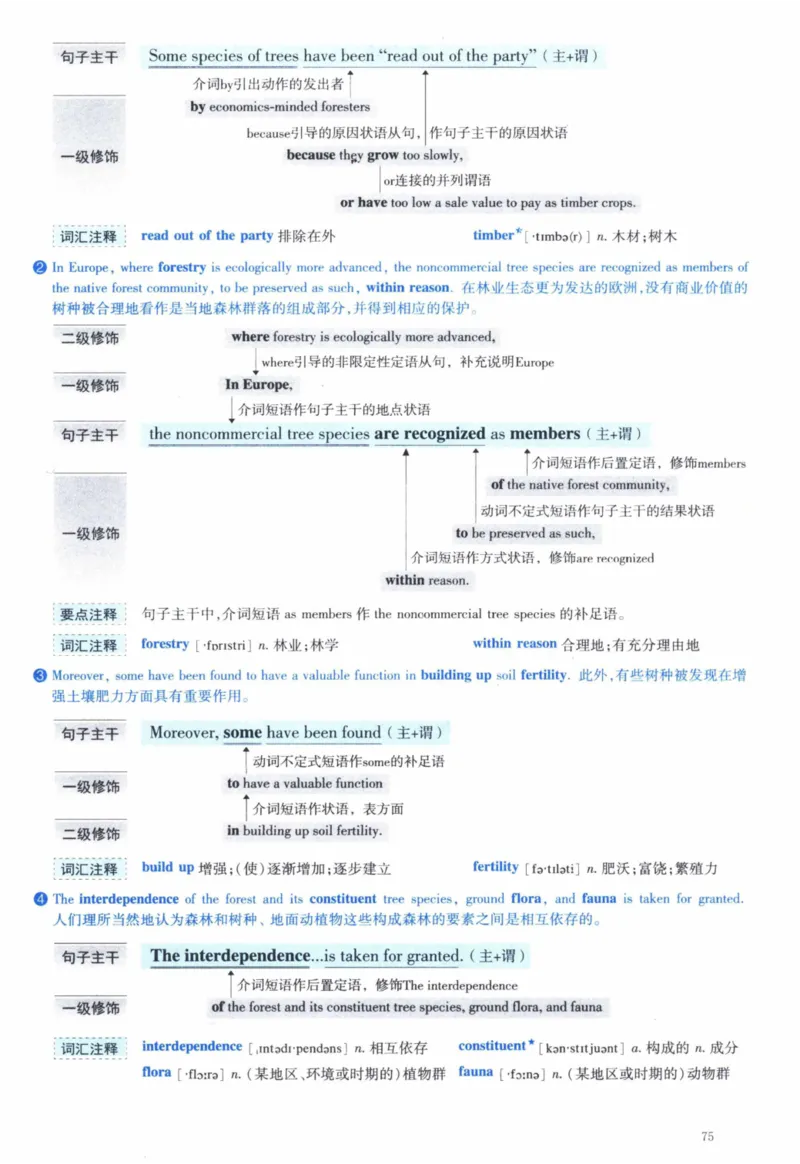 2010年逐词逐句精讲册_41考研英语一二历年真题解析_英语一_解析册+逐词逐句册