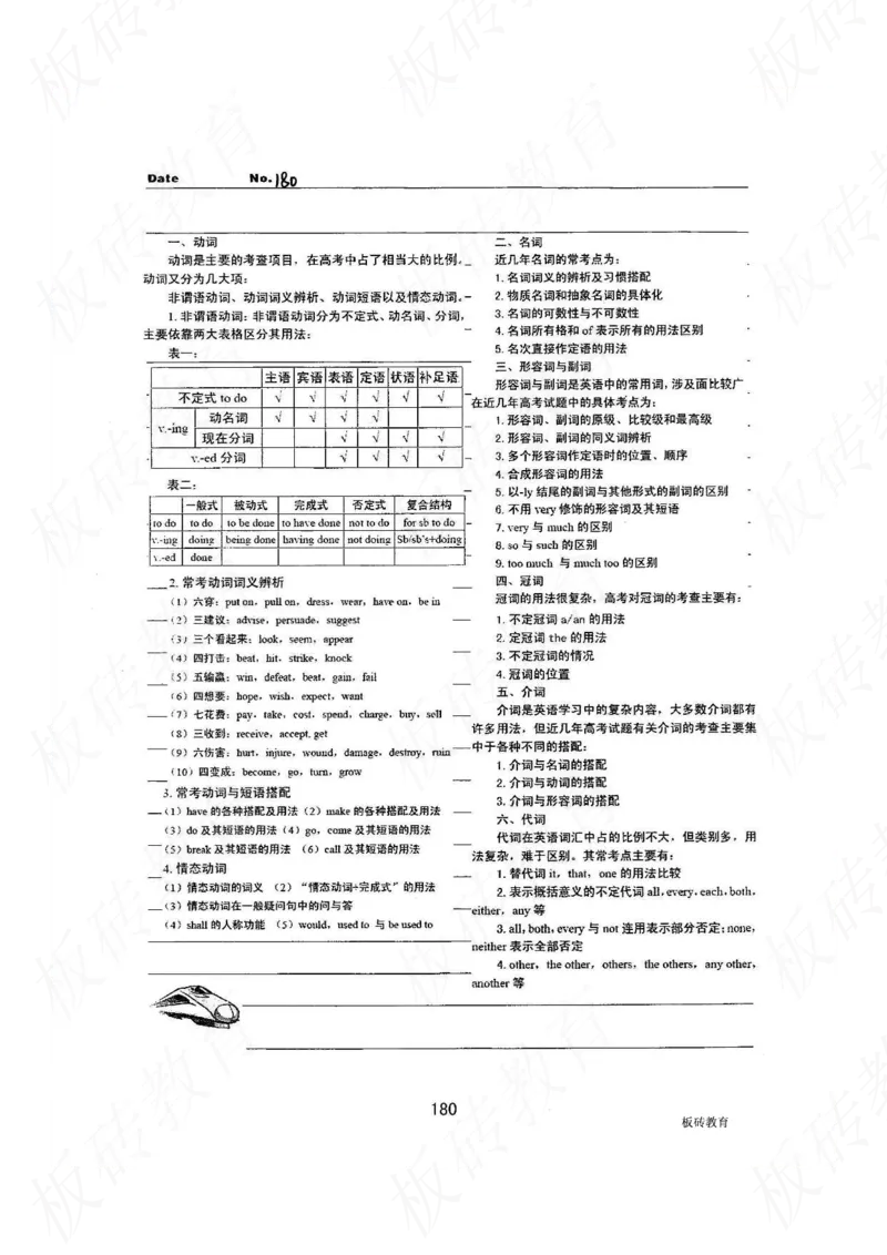 高考学霸笔记英语314页_高中衡水学霸笔记_文科衡水学霸笔记-电子版