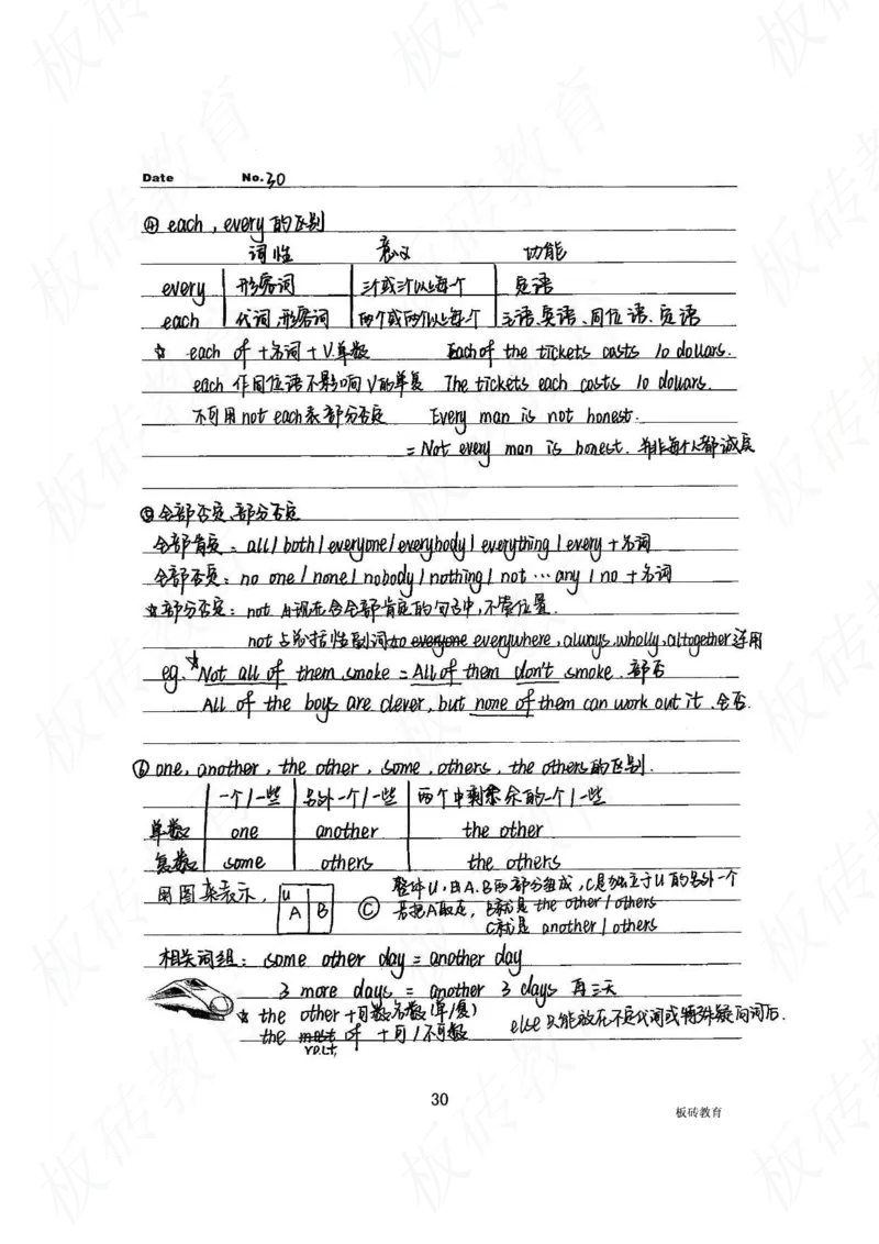 高考学霸笔记英语314页_高中衡水学霸笔记_文科衡水学霸笔记-电子版