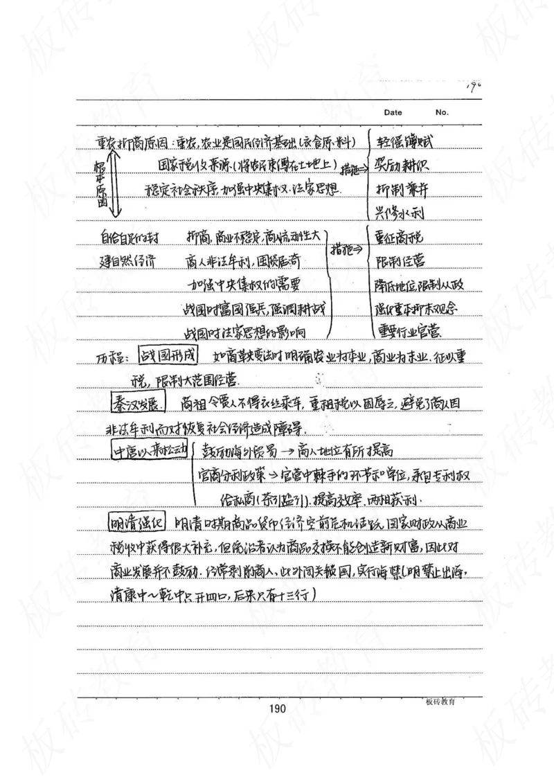 高考学霸笔记历史270页_高中衡水学霸笔记_文科衡水学霸笔记-电子版