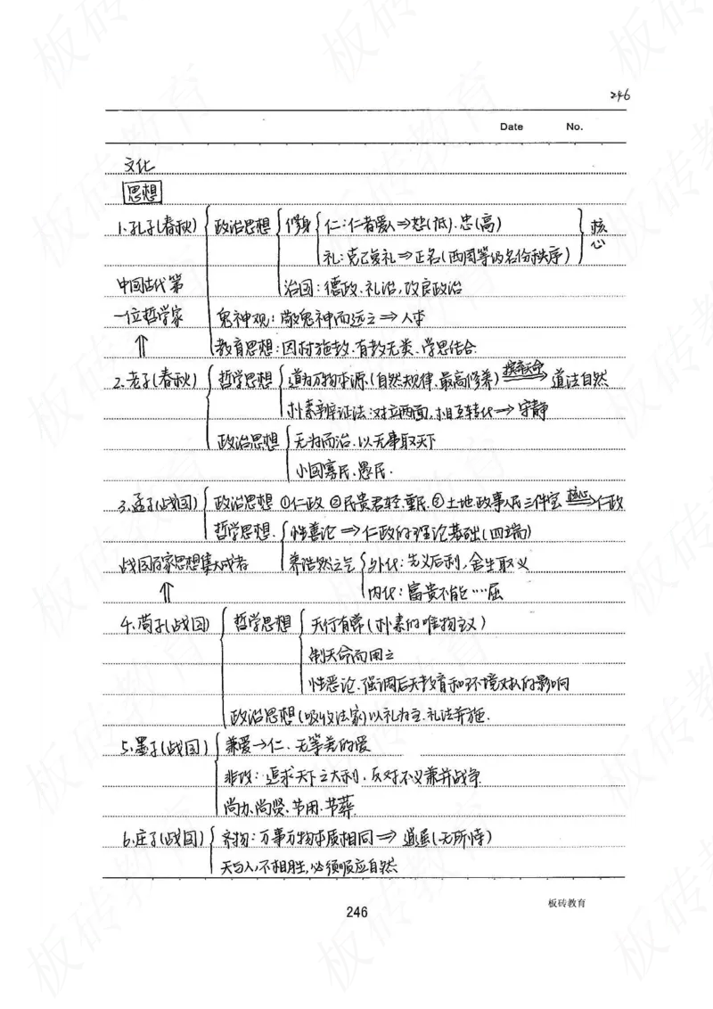 高考学霸笔记历史270页_高中衡水学霸笔记_文科衡水学霸笔记-电子版