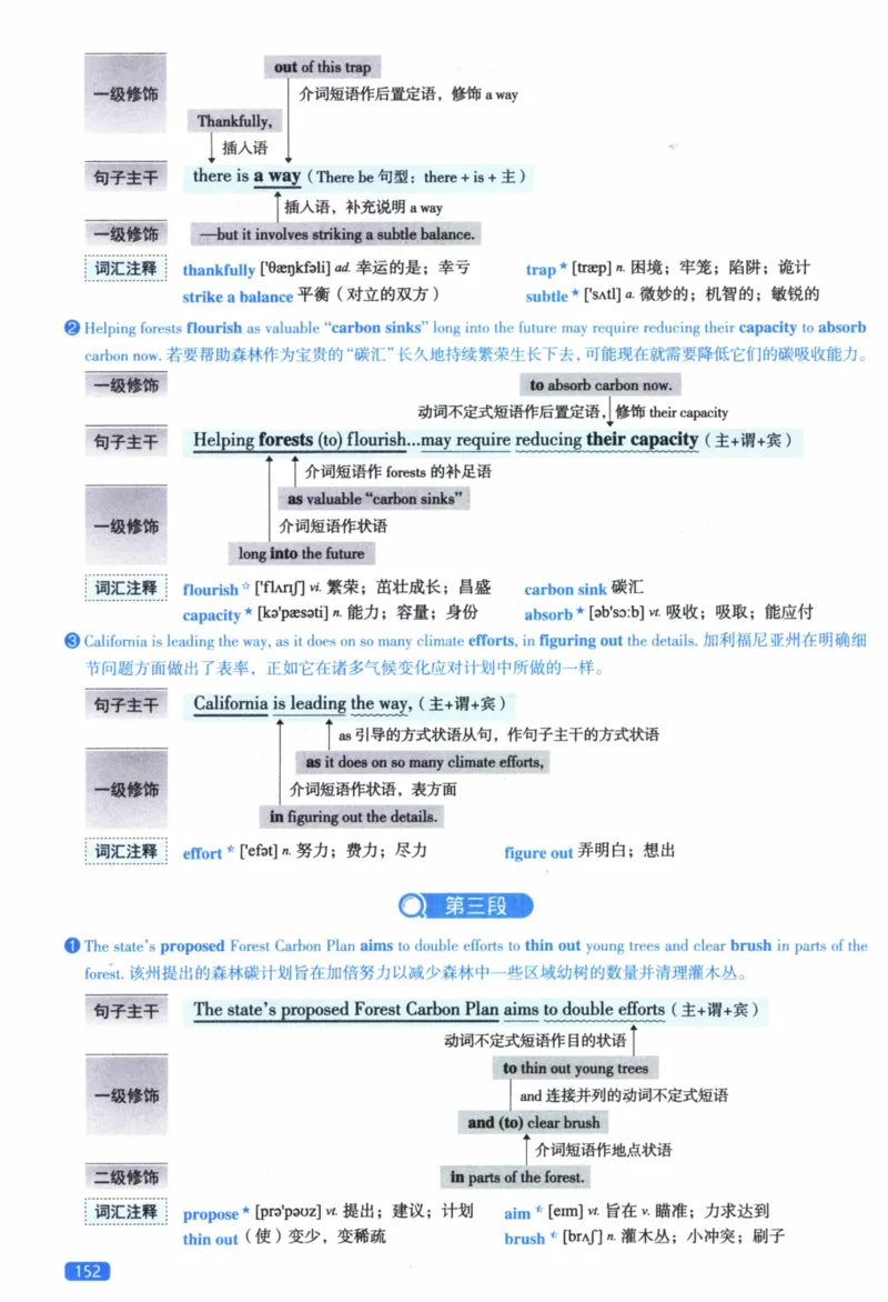 2019年逐词逐句精讲册_41考研英语一二历年真题解析_英语二_解析册+逐词逐句册