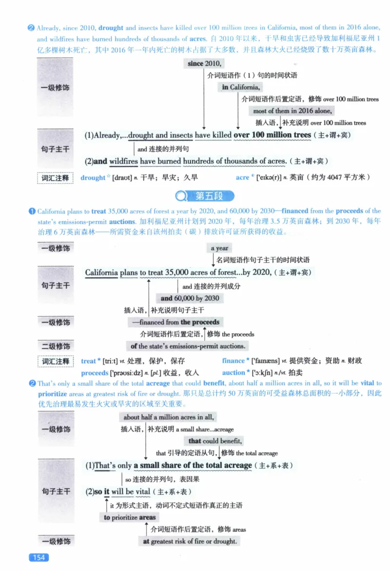 2019年逐词逐句精讲册_41考研英语一二历年真题解析_英语二_解析册+逐词逐句册