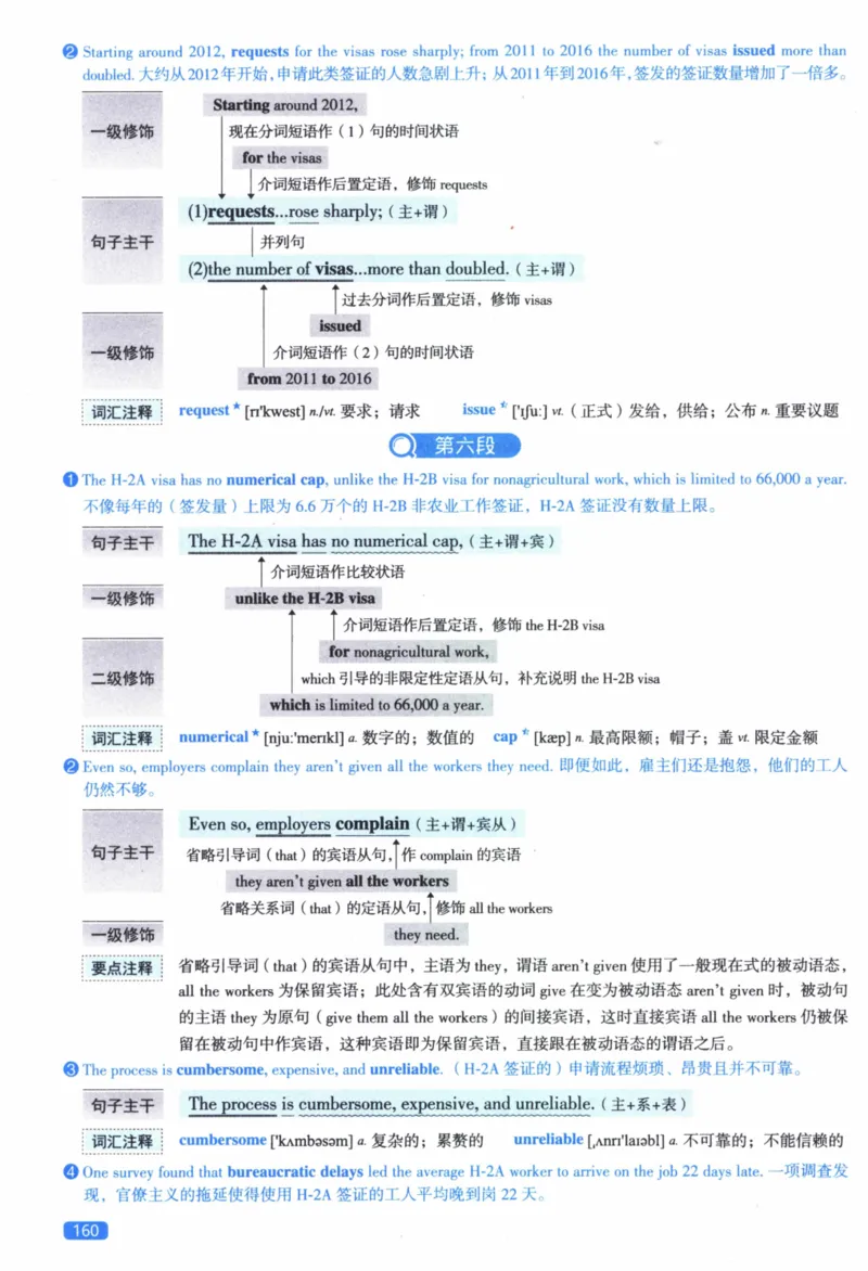 2019年逐词逐句精讲册_41考研英语一二历年真题解析_英语二_解析册+逐词逐句册