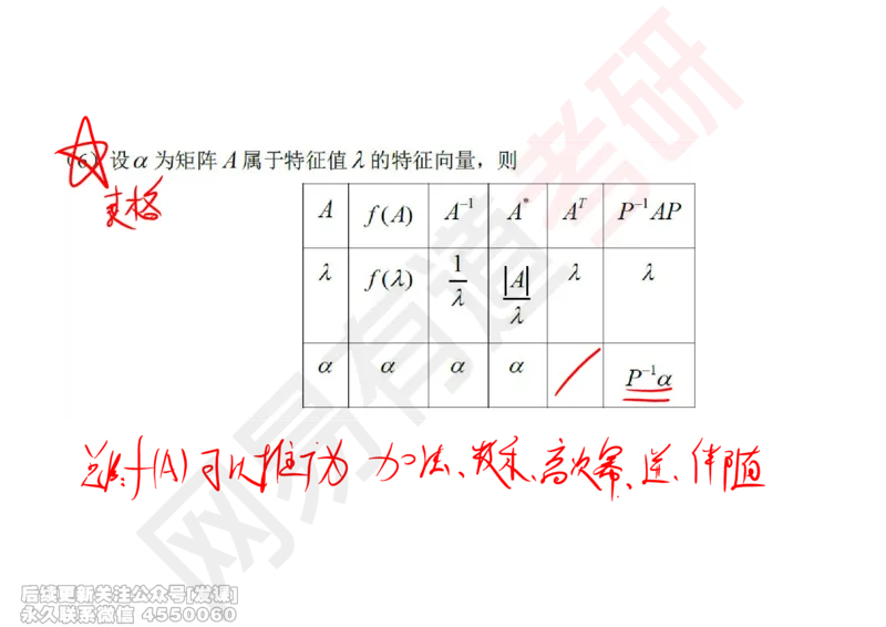 (243)--线代强化07_已解密_01.2026考研数学有道武忠祥刘金峰全程班_01.2026考研数学武忠祥刘金峰全程班_00.书籍和讲义_{2}--资料