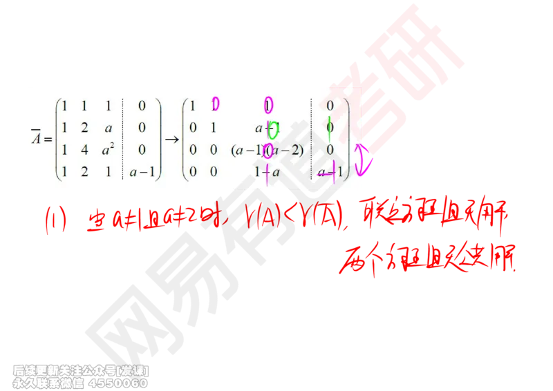 (242)--线代强化06_已解密_01.2026考研数学有道武忠祥刘金峰全程班_01.2026考研数学武忠祥刘金峰全程班_00.书籍和讲义_{2}--资料