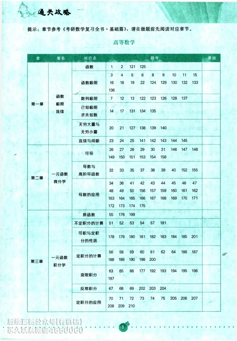2025考研数学基础过关660题通关攻略（数学一）_00.扫描内部讲义汇总（含书籍扫描版增值讲义）_26版660题数一_2025版