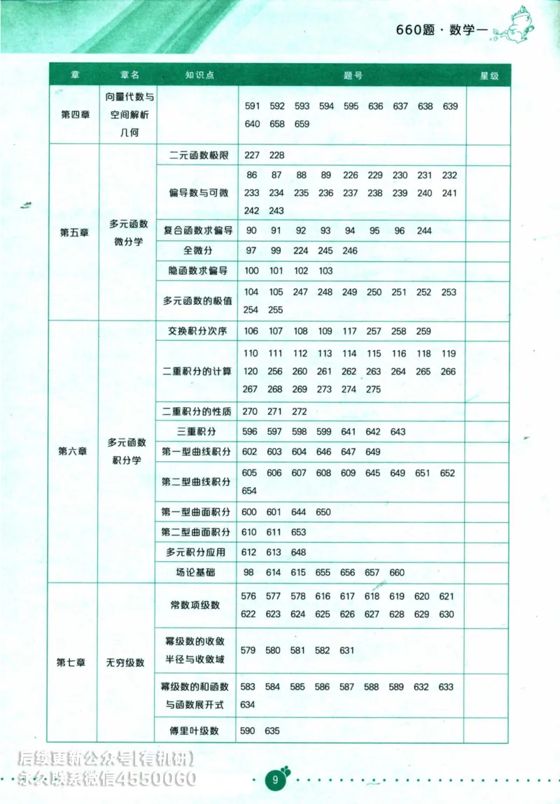 2025考研数学基础过关660题通关攻略（数学一）_00.扫描内部讲义汇总（含书籍扫描版增值讲义）_26版660题数一_2025版
