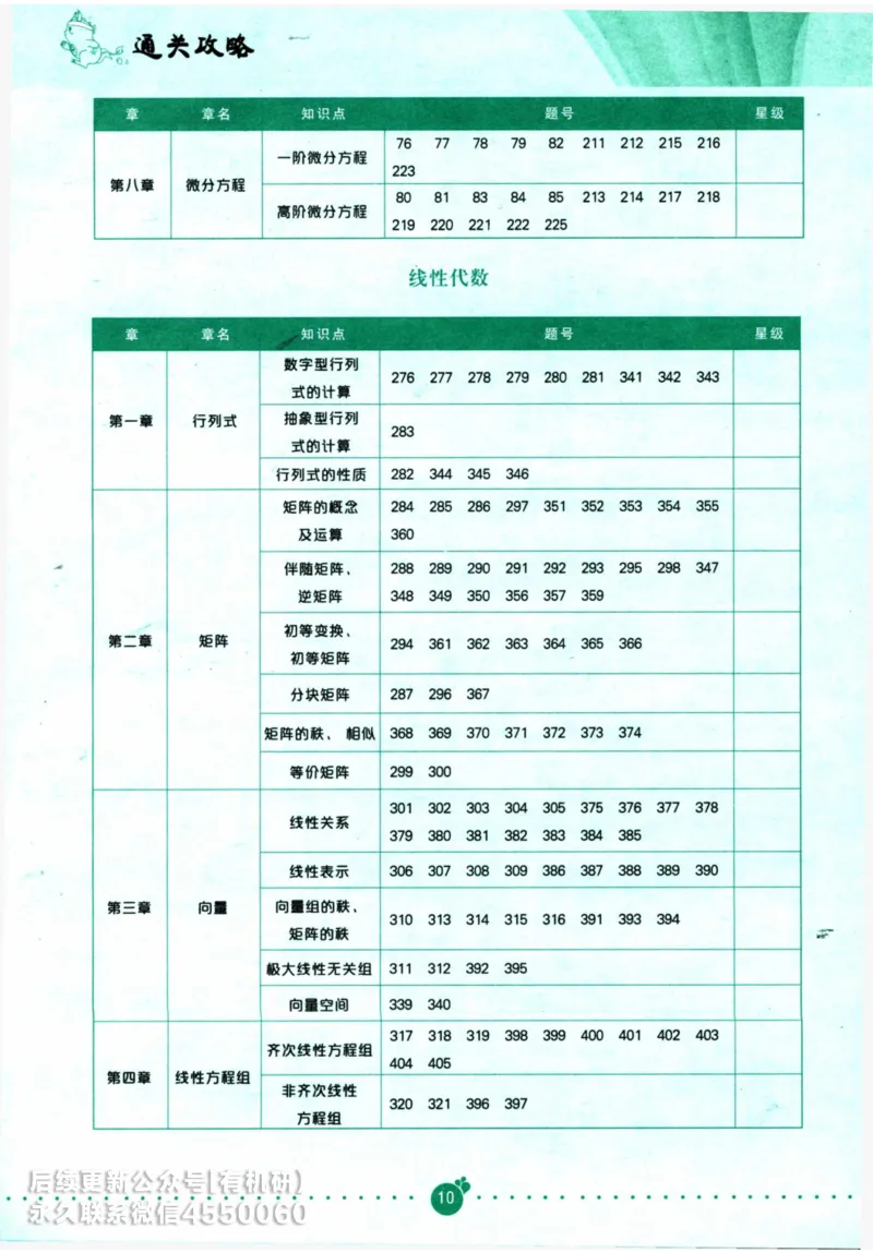 2025考研数学基础过关660题通关攻略（数学一）_00.扫描内部讲义汇总（含书籍扫描版增值讲义）_26版660题数一_2025版