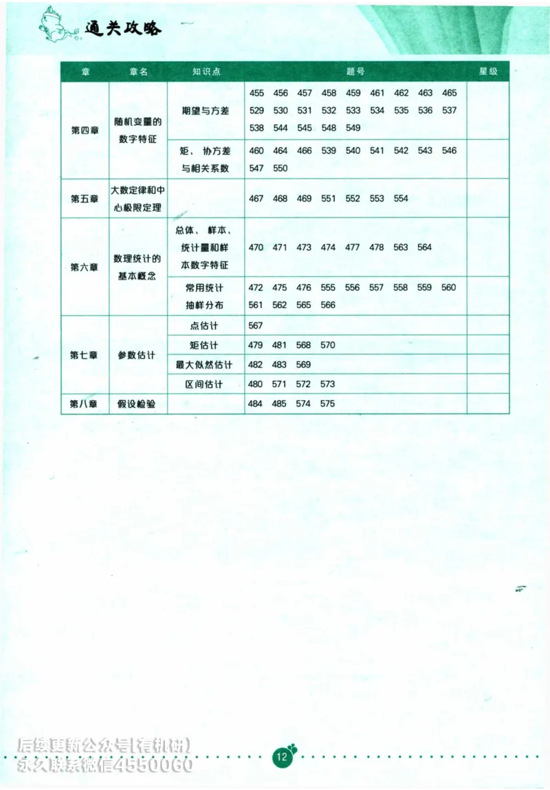 2025考研数学基础过关660题通关攻略（数学一）_00.扫描内部讲义汇总（含书籍扫描版增值讲义）_26版660题数一_2025版