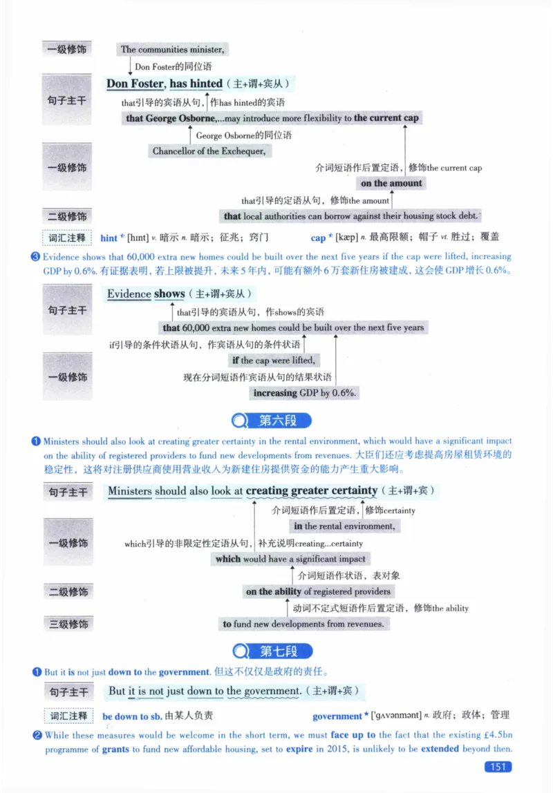2014年逐词逐句精讲册_41考研英语一二历年真题解析_英语二_解析册+逐词逐句册