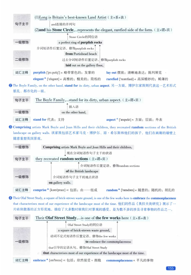 2014年逐词逐句精讲册_41考研英语一二历年真题解析_英语二_解析册+逐词逐句册