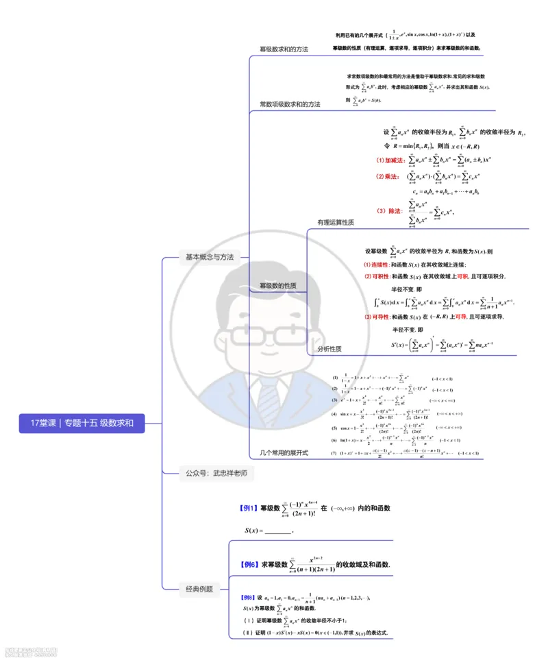 (434)--专题十五｜级数求和（思维导图）_01.2026考研数学有道武忠祥刘金峰全程班_01.2026考研数学武忠祥刘金峰全程班_00.书籍和讲义_{2}--资料