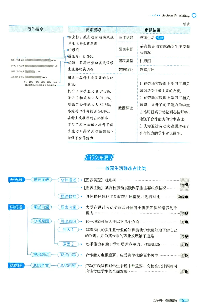 2024年真题逐题细解_41考研英语一二历年真题解析_英语二_解析册+逐词逐句册