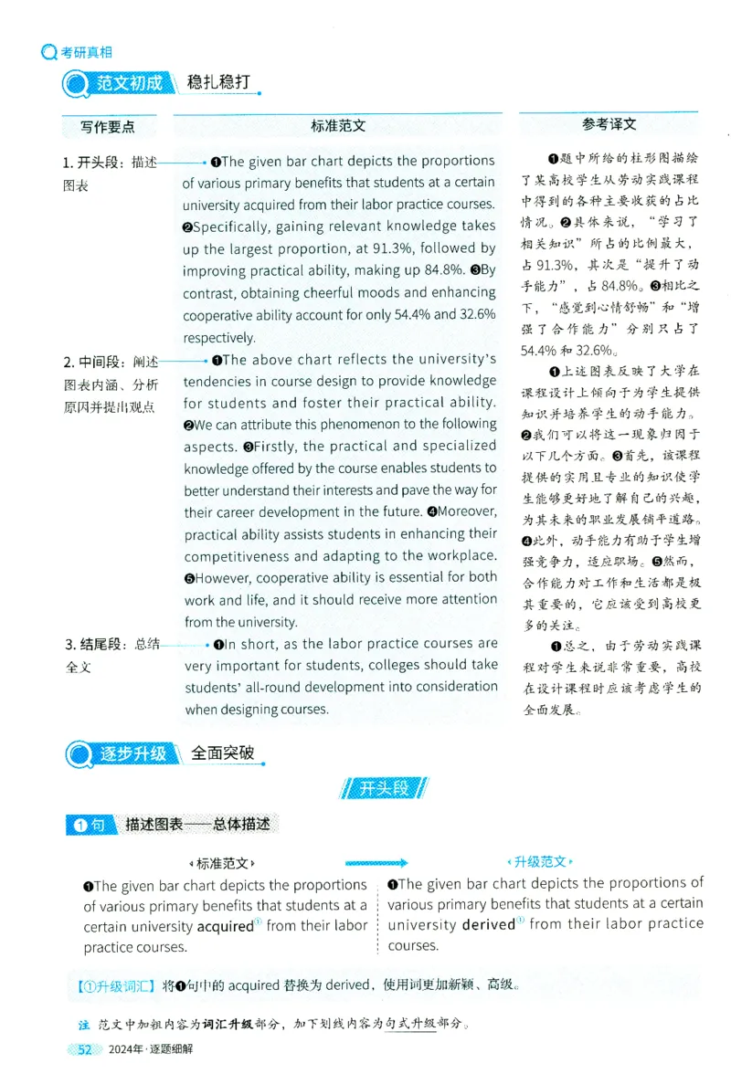 2024年真题逐题细解_41考研英语一二历年真题解析_英语二_解析册+逐词逐句册