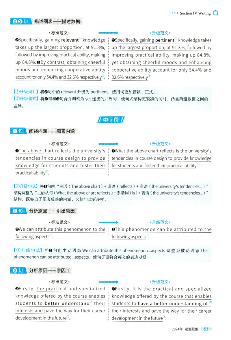2024年真题逐题细解_41考研英语一二历年真题解析_英语二_解析册+逐词逐句册