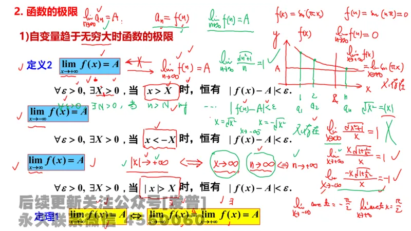 笔记小节02_01.2026考研数学有道武忠祥刘金峰全程班_01.2026考研数学武忠祥刘金峰全程班_02.核心基础_03.高数基础武忠祥_讲义