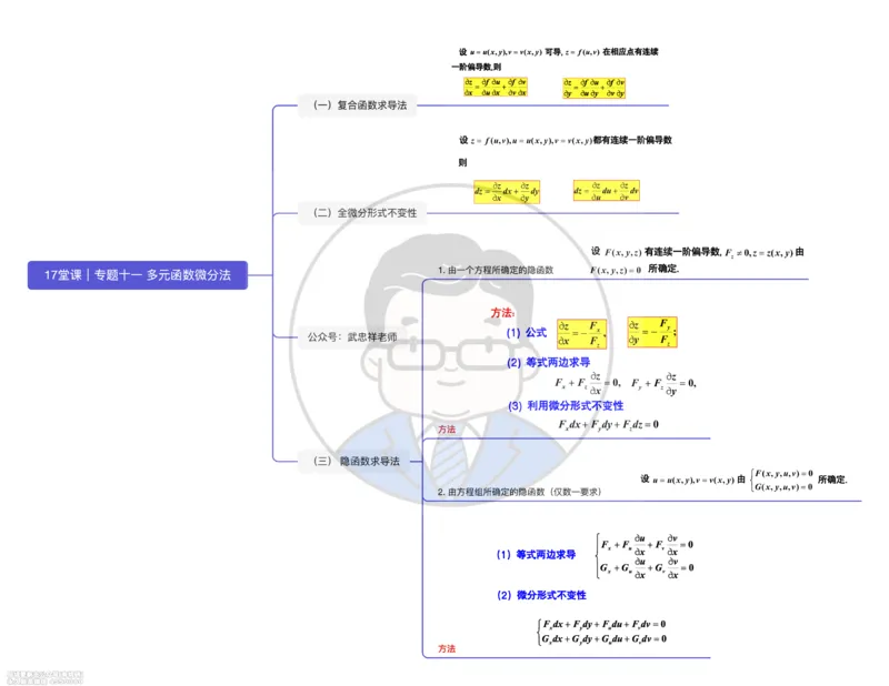 (430)--专题十一｜多元函数微分法（思维导图）_01.2026考研数学有道武忠祥刘金峰全程班_01.2026考研数学武忠祥刘金峰全程班_00.书籍和讲义_{2}--资料