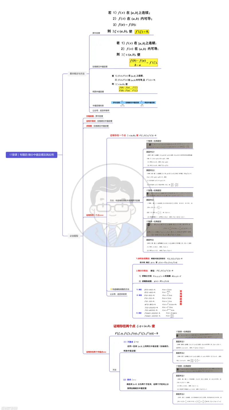 (423)--专题四｜微分中值定理及其应用（思维导图）_01.2026考研数学有道武忠祥刘金峰全程班_01.2026考研数学武忠祥刘金峰全程班_00.书籍和讲义_{2}--资料