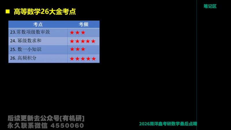 231.2026周洋鑫最后点题班（3）周洋鑫_已解密_04.2026考研数学周洋鑫数学笑过_00.随课资料