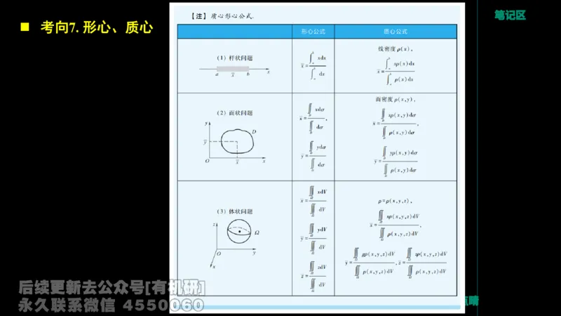231.2026周洋鑫最后点题班（3）周洋鑫_已解密_04.2026考研数学周洋鑫数学笑过_00.随课资料