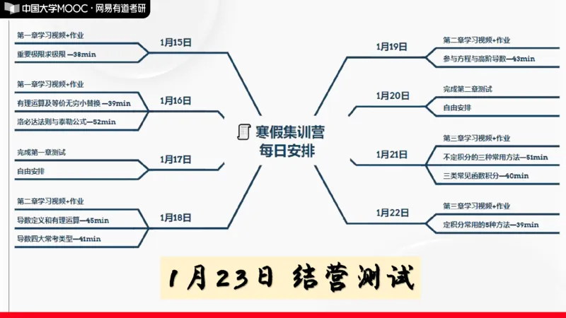 数学寒假集训营开营仪式_01.2026考研数学有道武忠祥刘金峰全程班_01.2026考研数学武忠祥刘金峰全程班_04.寒假集训营_开营直播