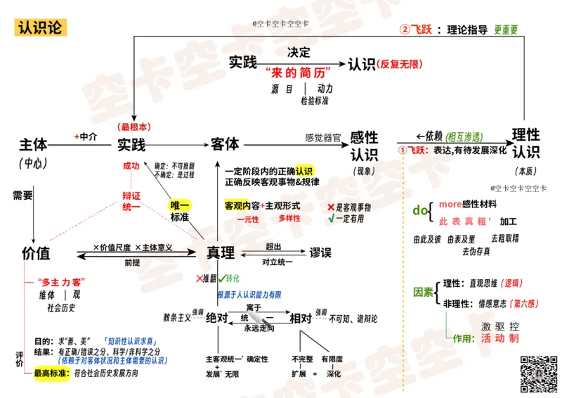 马原05讲义@空卡空卡空空卡_空卡政治笔记合集_1.考研政治速成课完整讲义+逐字稿_马原_马原讲义