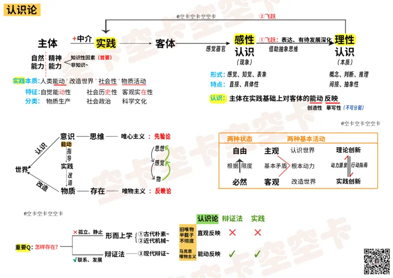 马原05讲义@空卡空卡空空卡_空卡政治笔记合集_1.考研政治速成课完整讲义+逐字稿_马原_马原讲义