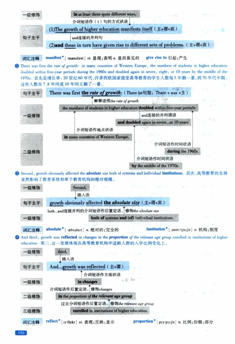 2021年逐词逐句精讲册_41考研英语一二历年真题解析_英语一_解析册+逐词逐句册