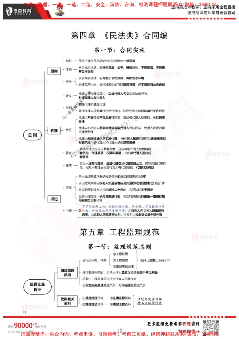 闫力齐监理概论考前浓缩10页纸_监理工程师_2025监理工程师_2025年监理工程师SVIP_2025年监理概论法规SVIP_05-考前密训✿央企特训✿机构普押_26-概论《麒麟卷+浓缩10页纸》YS