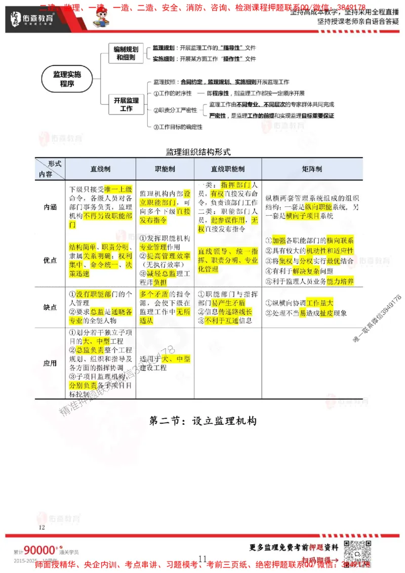 闫力齐监理概论考前浓缩10页纸_监理工程师_2025监理工程师_2025年监理工程师SVIP_2025年监理概论法规SVIP_05-考前密训✿央企特训✿机构普押_26-概论《麒麟卷+浓缩10页纸》YS