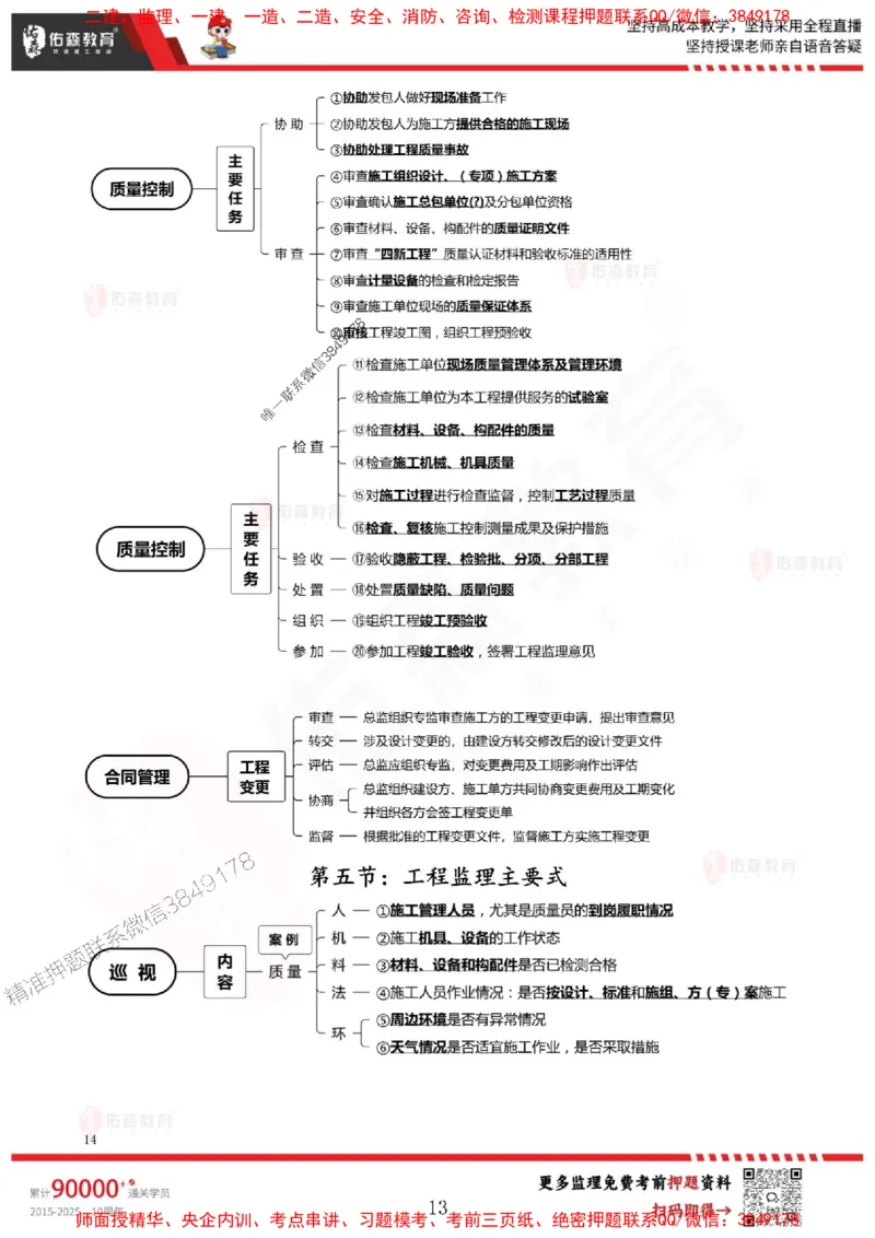 闫力齐监理概论考前浓缩10页纸_监理工程师_2025监理工程师_2025年监理工程师SVIP_2025年监理概论法规SVIP_05-考前密训✿央企特训✿机构普押_26-概论《麒麟卷+浓缩10页纸》YS