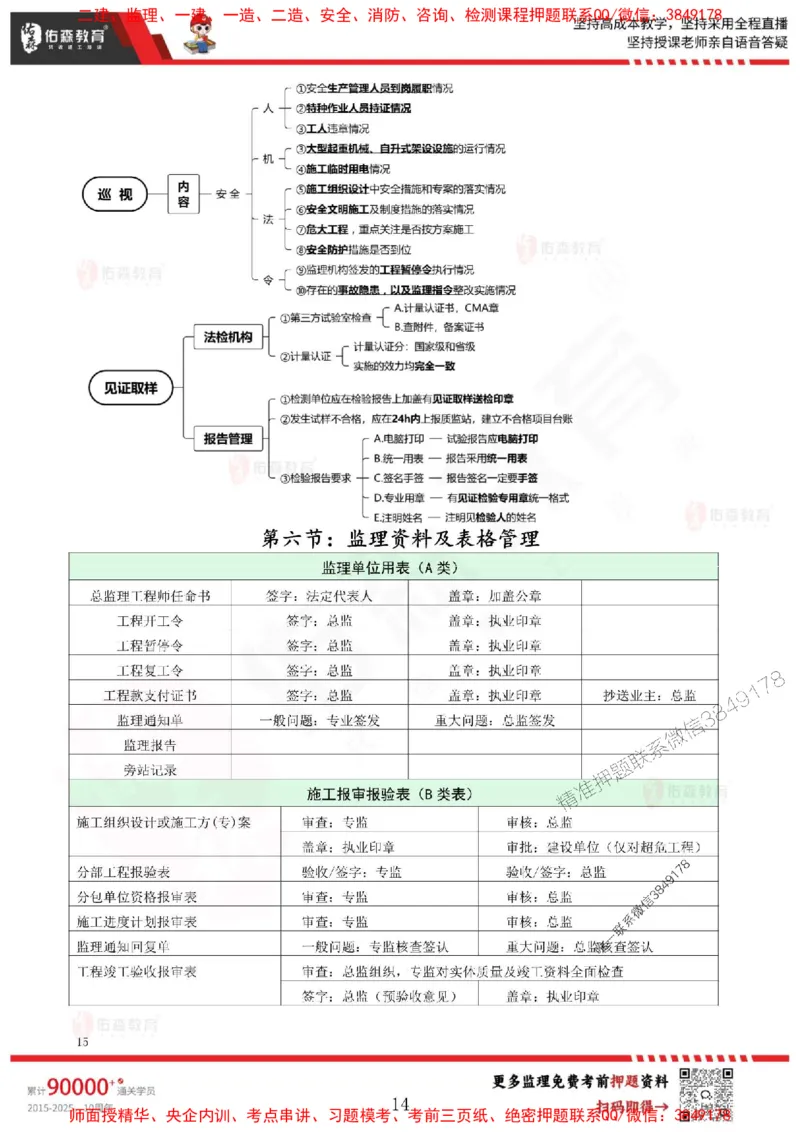 闫力齐监理概论考前浓缩10页纸_监理工程师_2025监理工程师_2025年监理工程师SVIP_2025年监理概论法规SVIP_05-考前密训✿央企特训✿机构普押_26-概论《麒麟卷+浓缩10页纸》YS