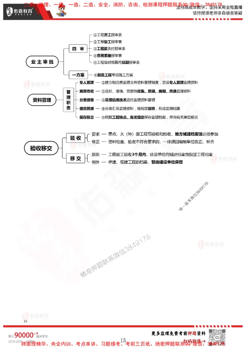 闫力齐监理概论考前浓缩10页纸_监理工程师_2025监理工程师_2025年监理工程师SVIP_2025年监理概论法规SVIP_05-考前密训✿央企特训✿机构普押_26-概论《麒麟卷+浓缩10页纸》YS