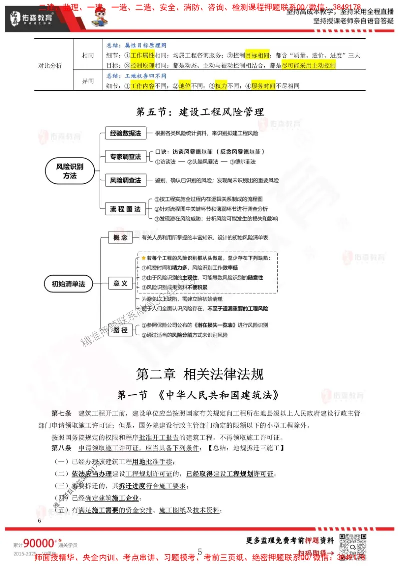 闫力齐监理概论考前浓缩10页纸_监理工程师_2025监理工程师_2025年监理工程师SVIP_2025年监理概论法规SVIP_05-考前密训✿央企特训✿机构普押_26-概论《麒麟卷+浓缩10页纸》YS